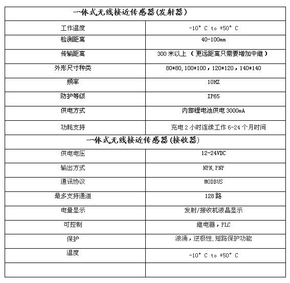 һ�wʽ�o�����������g(sh��)����(sh��)