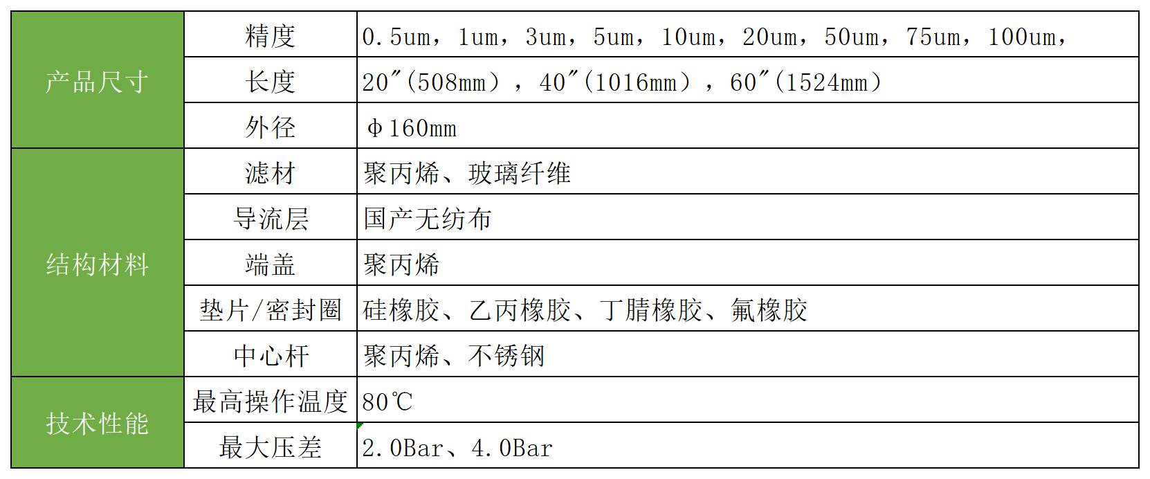 大流量濾芯