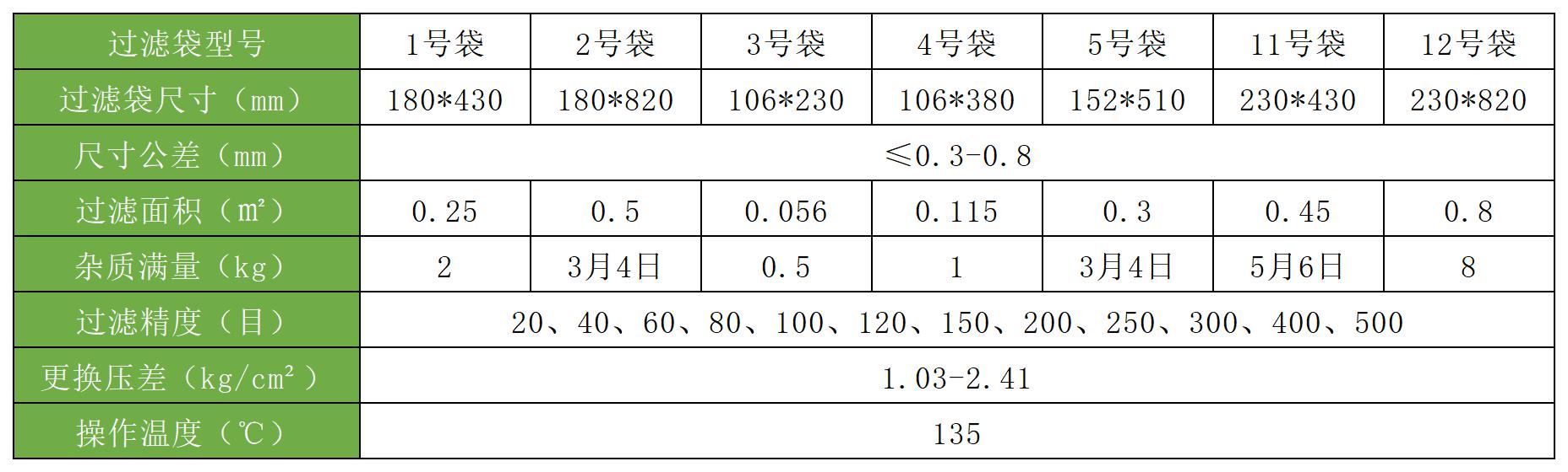 濾袋